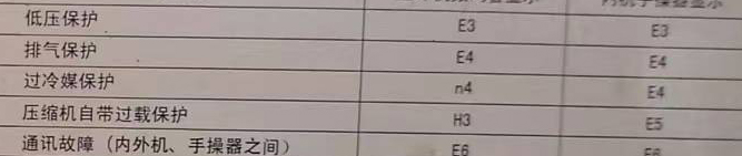 大安空调电话在哪里找